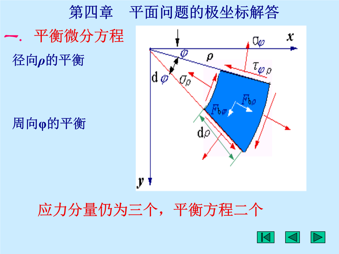 北京安达维尔航空设备有限公司取得轮胎径向力-位移关系测试装置专利方便后续对航空轮胎进行受力变形测试